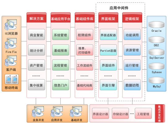养老服务信息系统