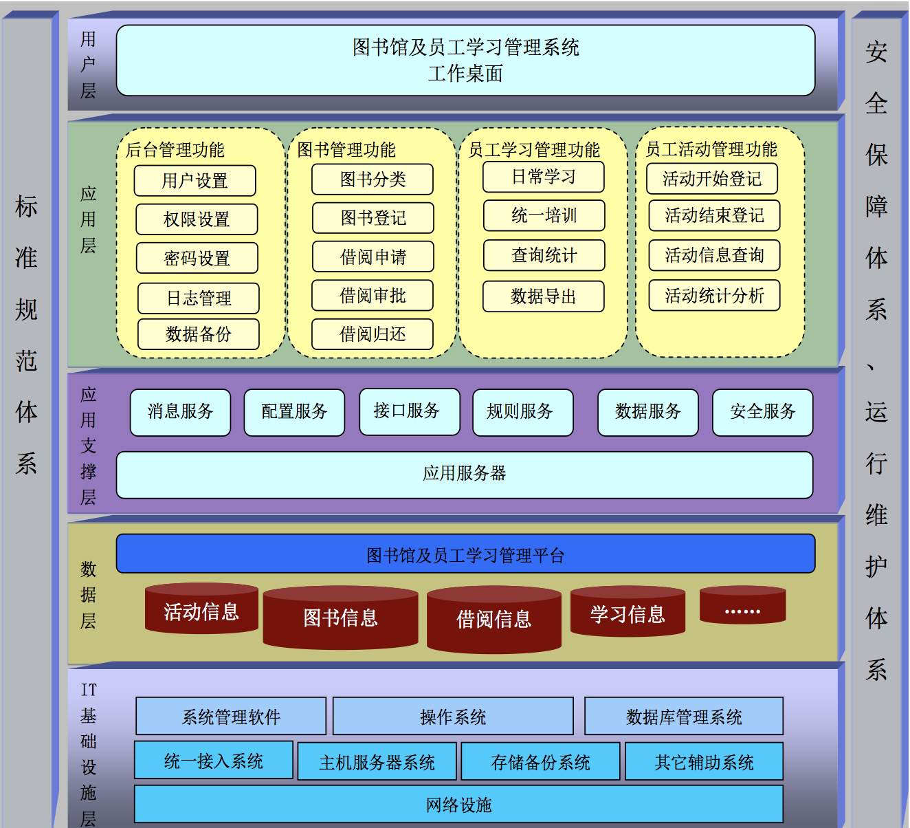 图书馆及员工学习管理系统