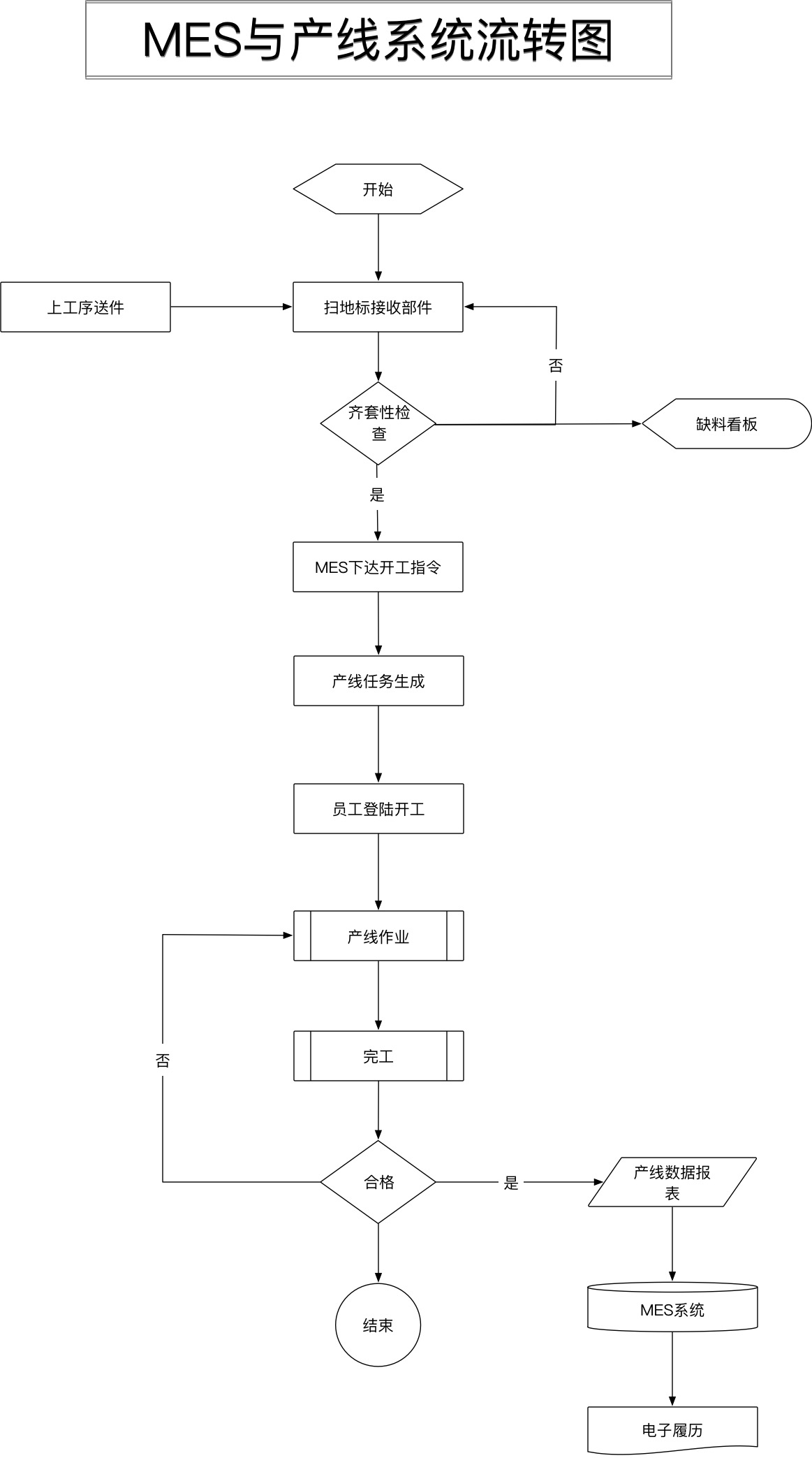 自动化产线建设案例