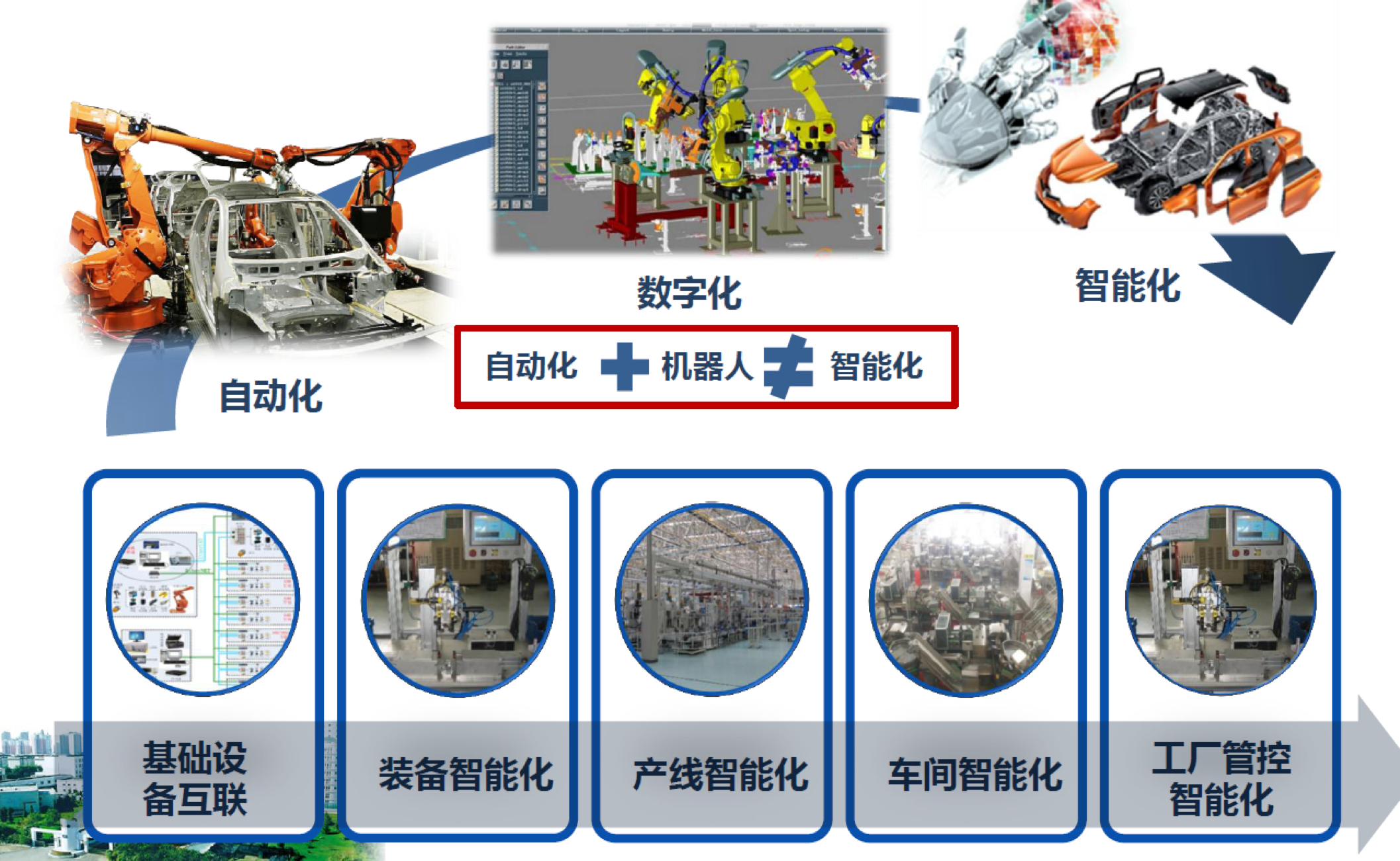 某汽车生产企业MES项目