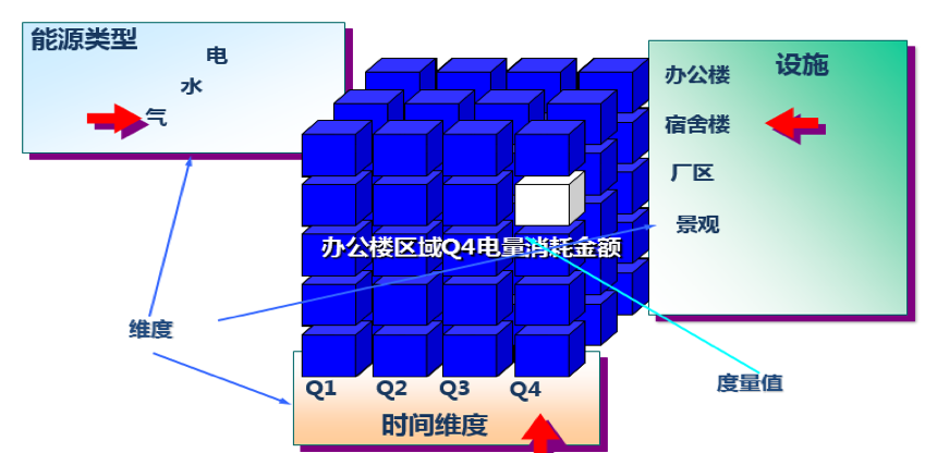 能源管理系统