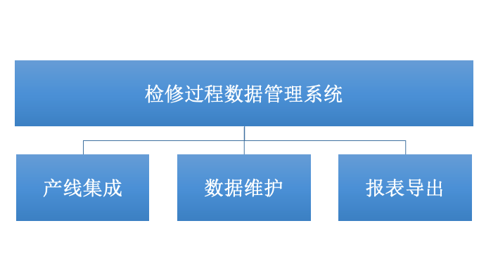 检修过程数据管理系统技术方案